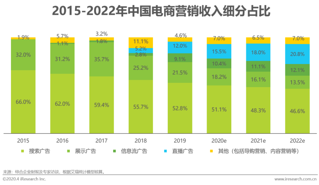 2020年中国电商营销市场研究报告 