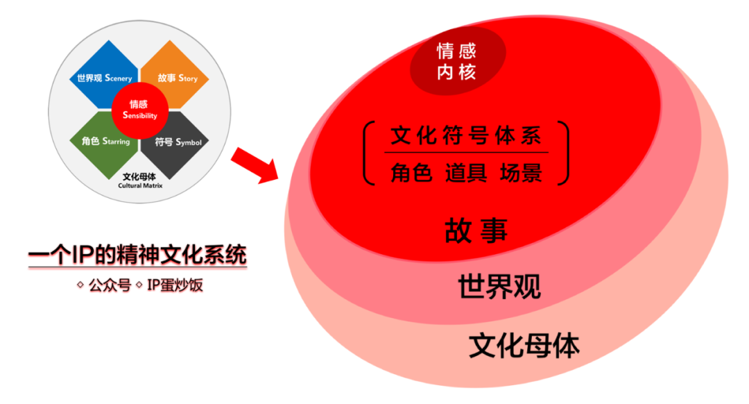 陈格雷：怎样评估IP实力？