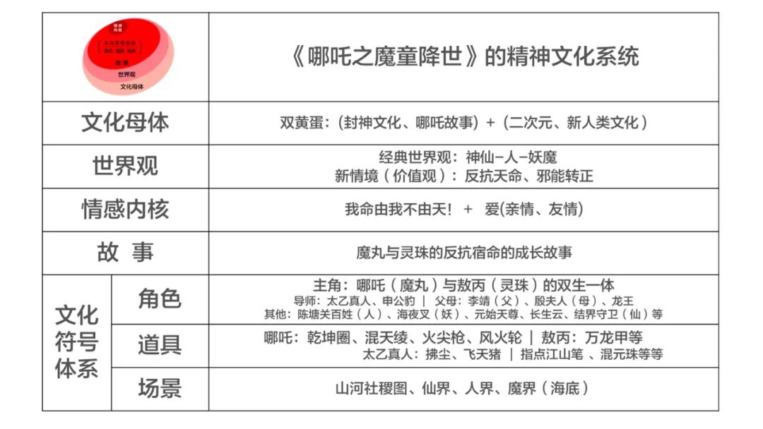 陈格雷：怎样评估IP实力？