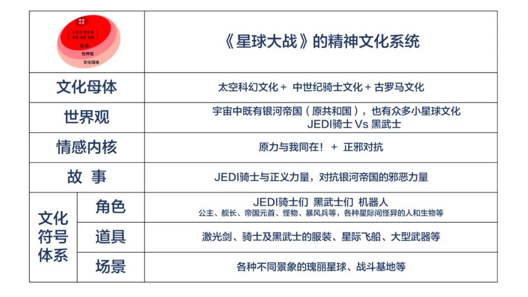 陈格雷：怎样评估IP实力？