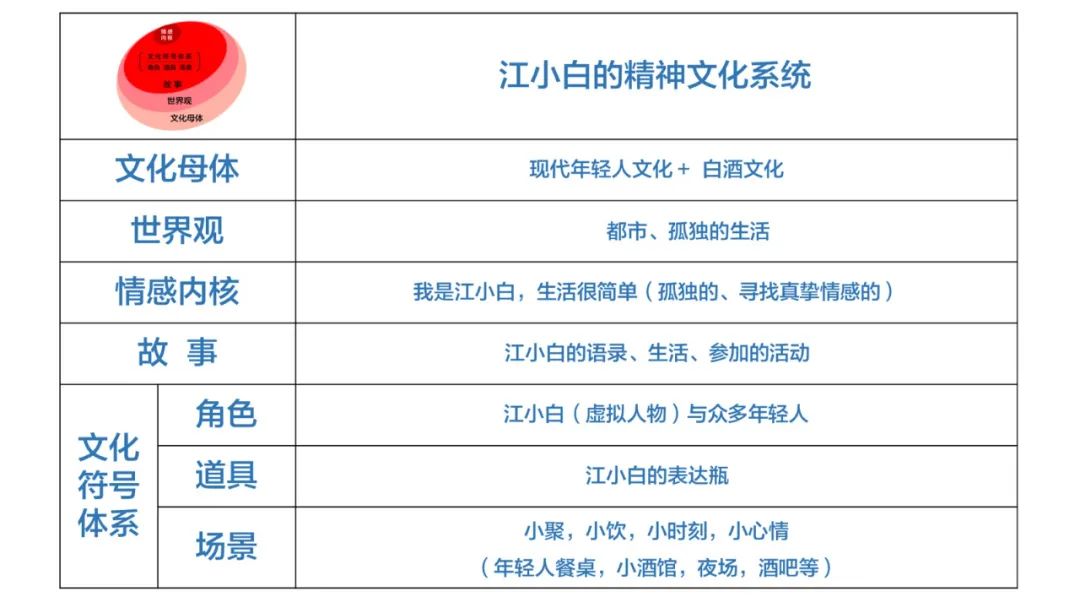 陈格雷：怎样评估IP实力？