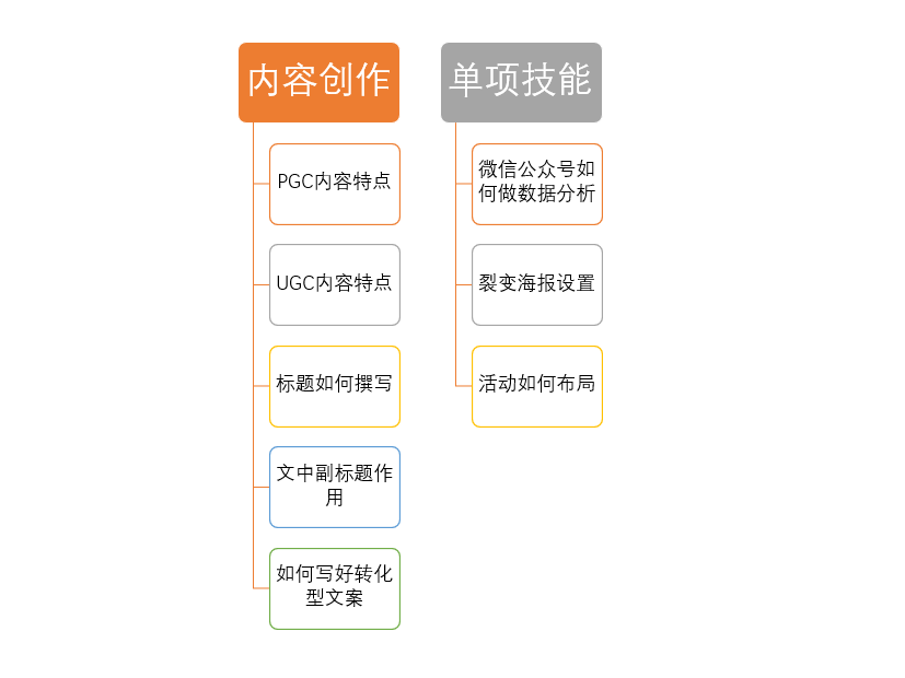 微信公众号如何「选题」，从0到1运营公众号