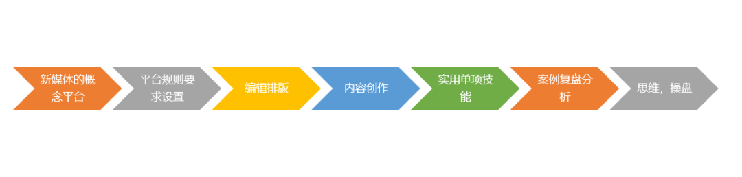 微信公众号如何「选题」，从0到1运营公众号