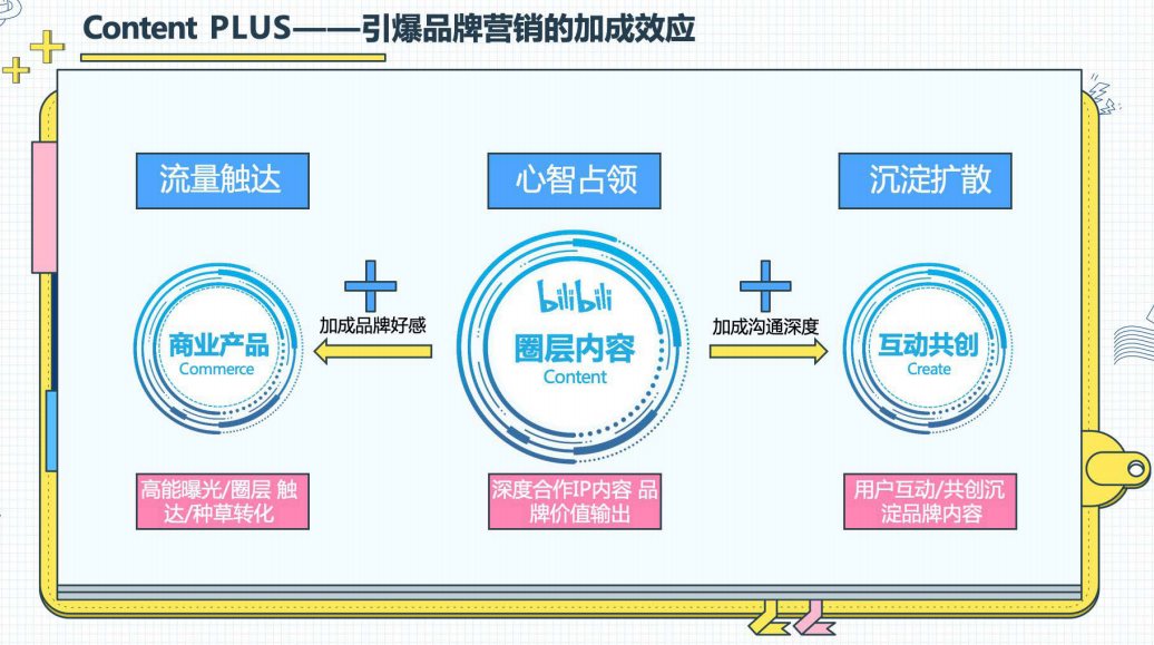 B站的“软核”营销