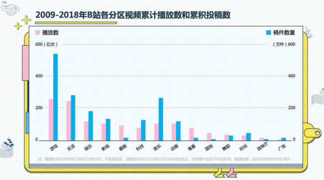 B站的“软核”营销