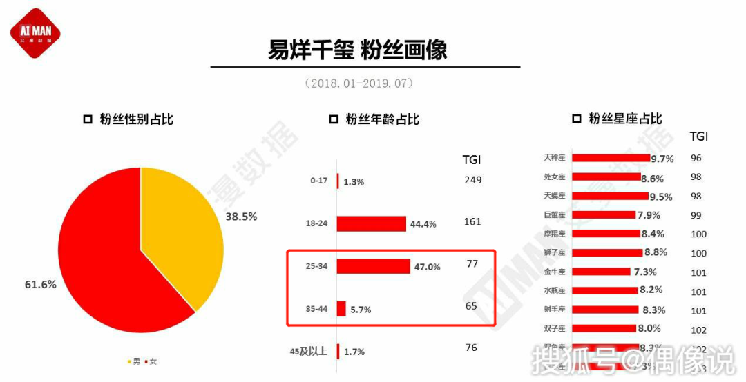 薇娅都卖不动的汽车，易烊千玺代言宝马能行吗？
