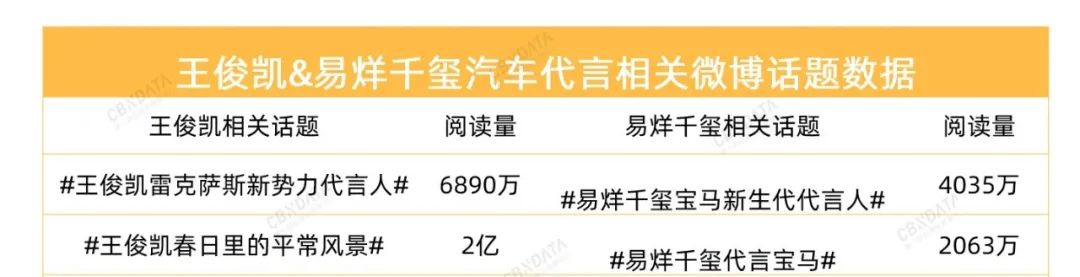 薇娅都卖不动的汽车，易烊千玺代言宝马能行吗？