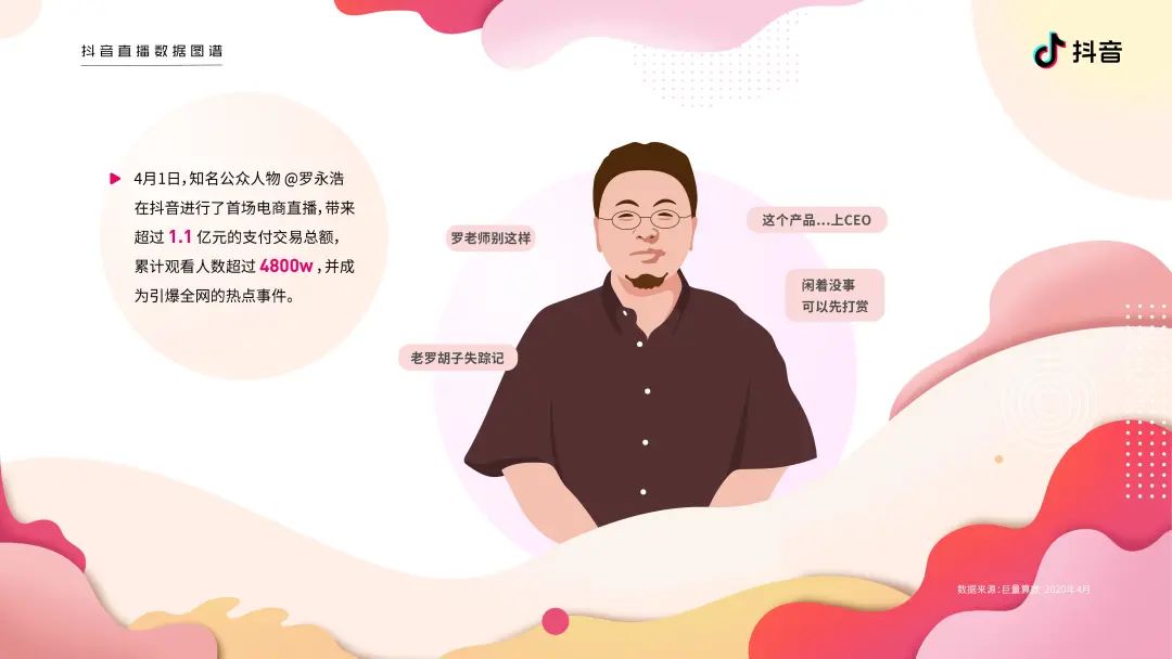 2020抖音直播数据图谱报告（建议收藏）