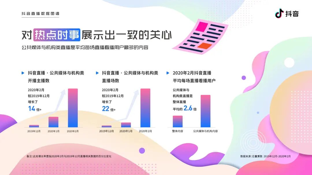 2020抖音直播数据图谱报告（建议收藏）