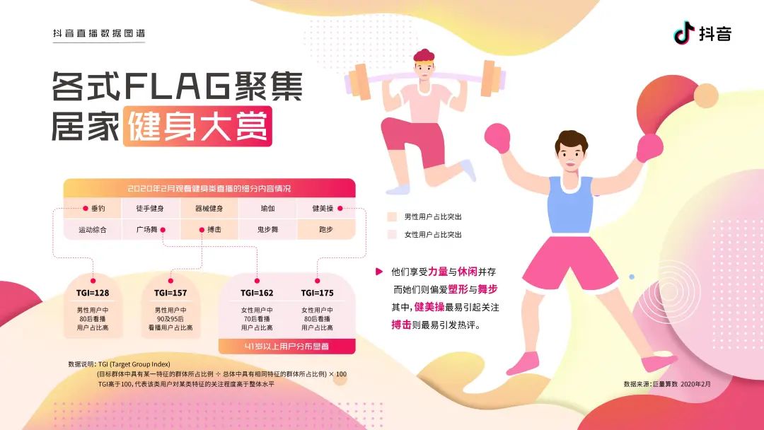 2020抖音直播数据图谱报告（建议收藏）