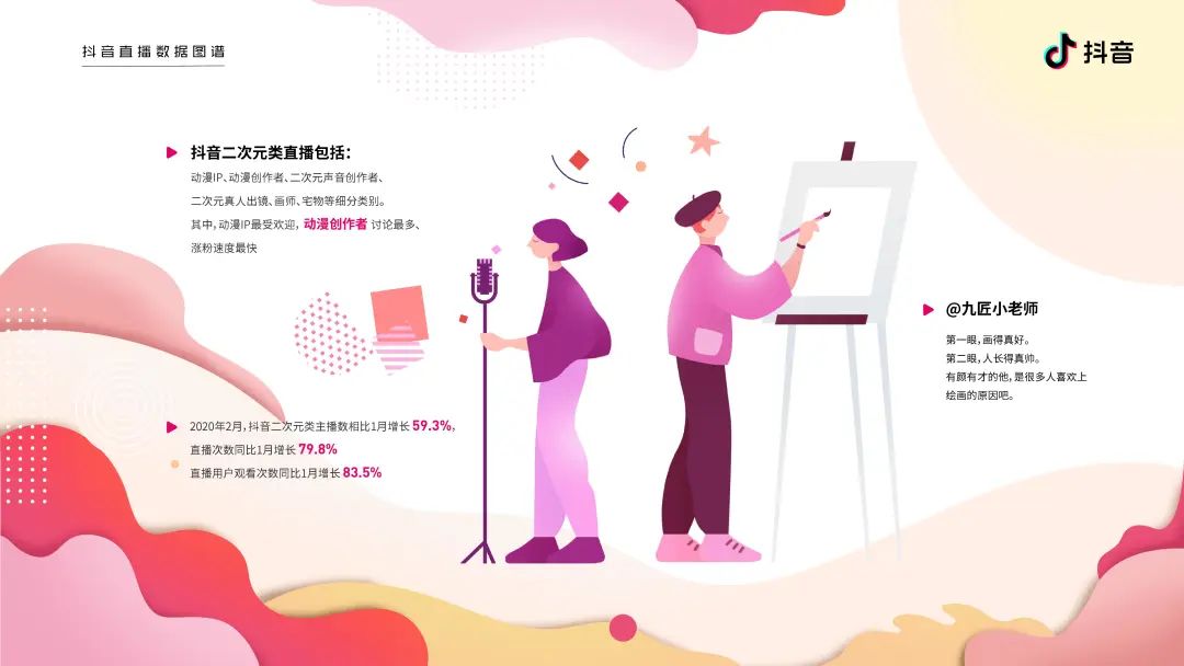 2020抖音直播数据图谱报告（建议收藏）