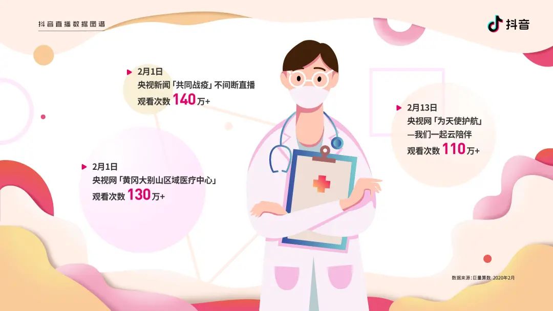 2020抖音直播数据图谱报告（建议收藏）