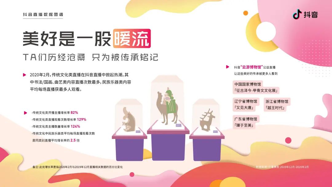2020抖音直播数据图谱报告（建议收藏）