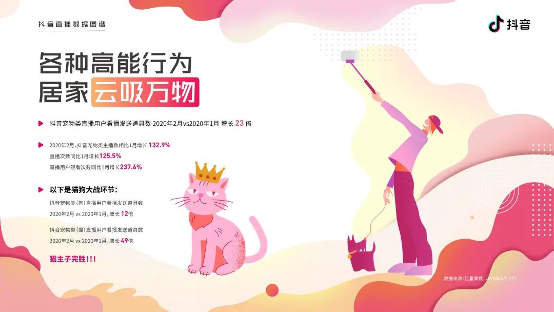 2020抖音直播数据图谱报告（建议收藏）
