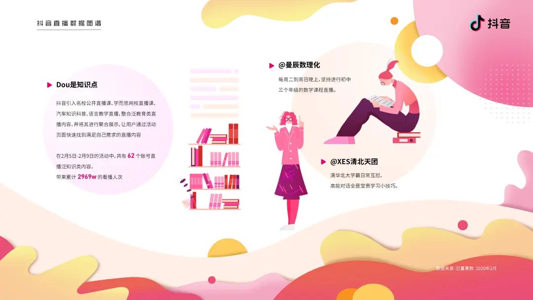 2020抖音直播数据图谱报告（建议收藏）