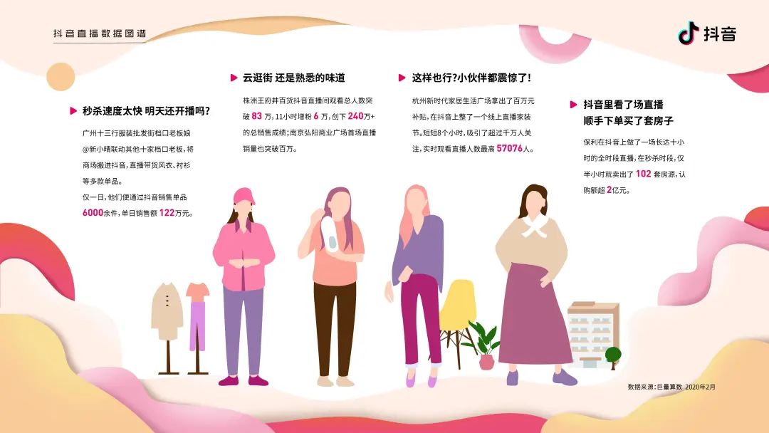 2020抖音直播数据图谱报告（建议收藏）