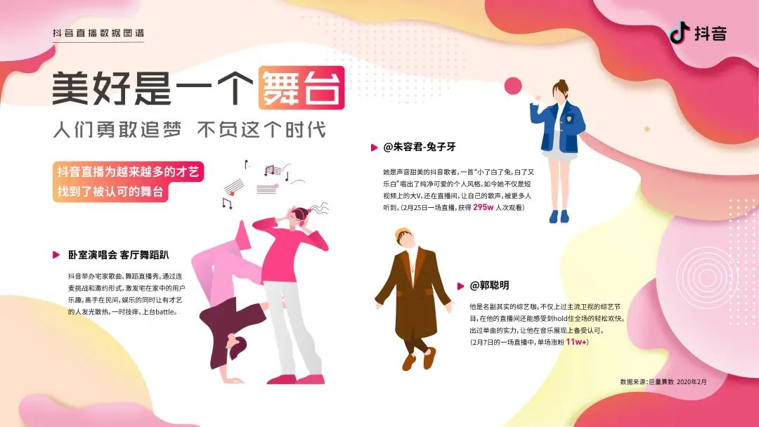 2020抖音直播数据图谱报告（建议收藏）