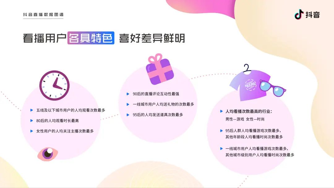 2020抖音直播数据图谱报告（建议收藏）