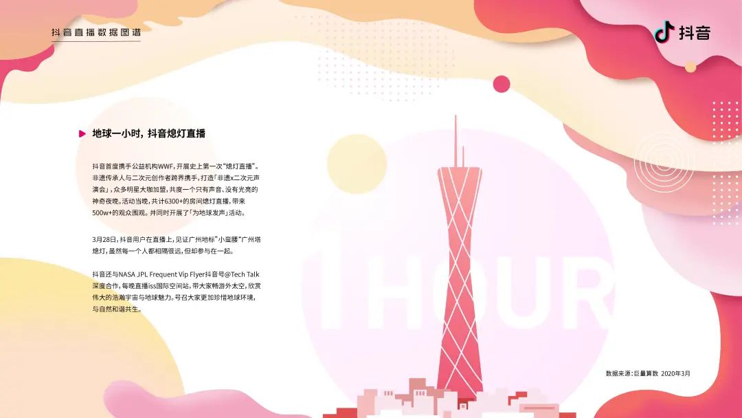 2020抖音直播数据图谱报告（建议收藏）