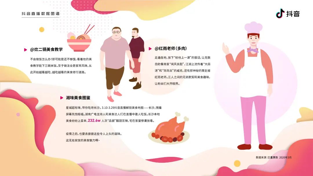 2020抖音直播数据图谱报告（建议收藏）