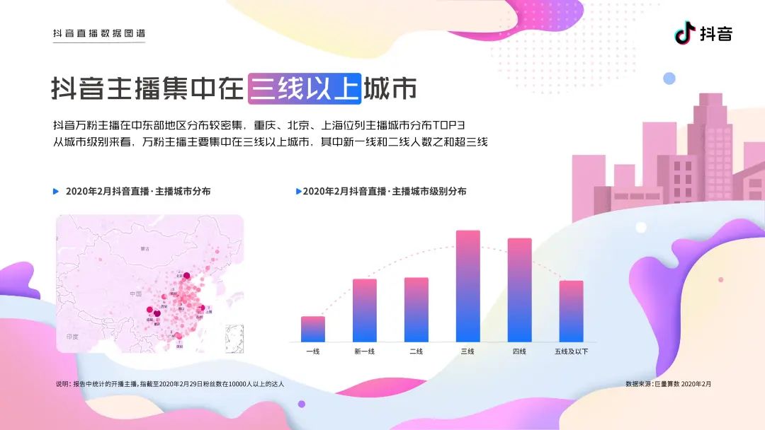 2020抖音直播数据图谱报告（建议收藏）