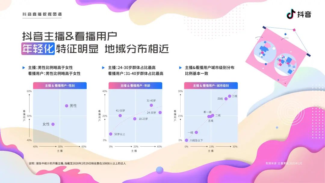 2020抖音直播数据图谱报告（建议收藏）