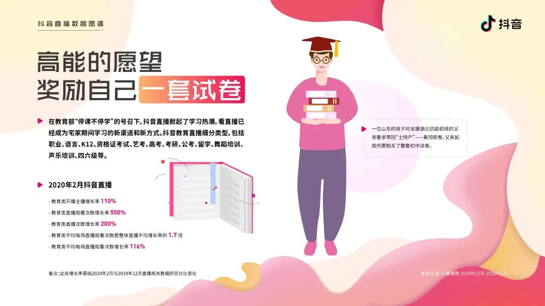 2020抖音直播数据图谱报告（建议收藏）