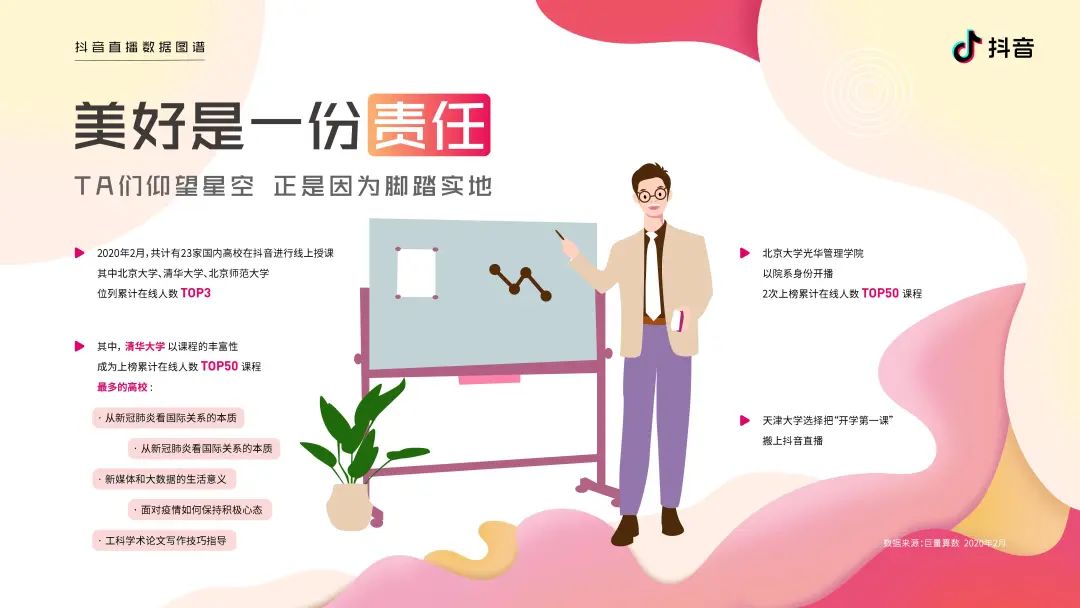 2020抖音直播数据图谱报告（建议收藏）