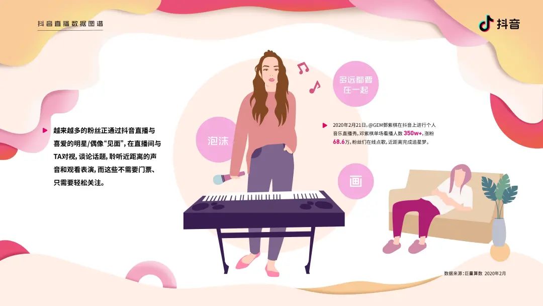 2020抖音直播数据图谱报告（建议收藏）