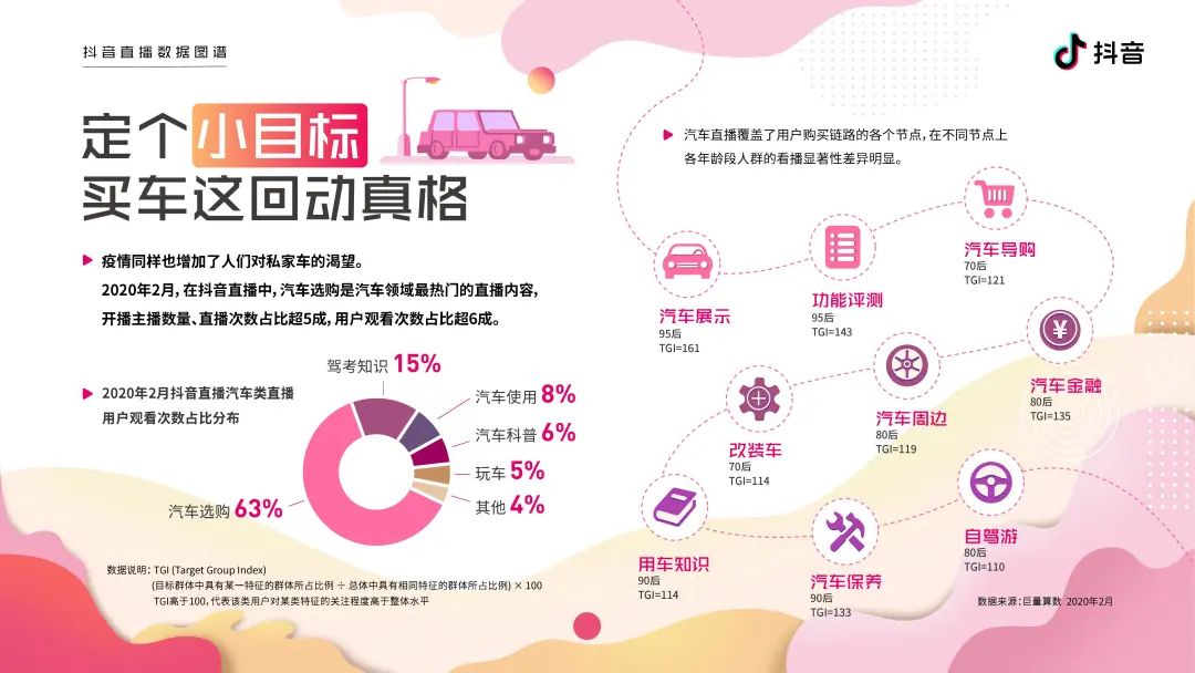 2020抖音直播数据图谱报告（建议收藏）