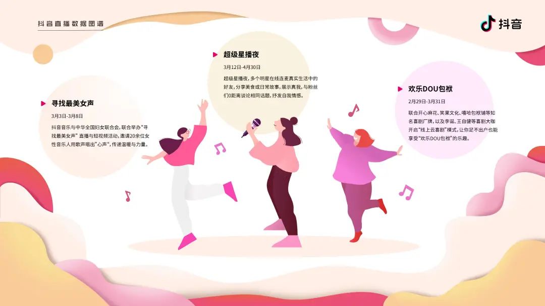 2020抖音直播数据图谱报告（建议收藏）