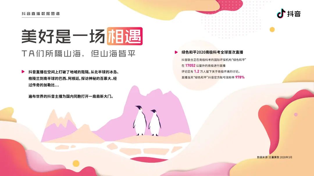 2020抖音直播数据图谱报告（建议收藏）