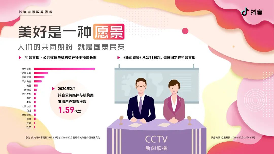 2020抖音直播数据图谱报告（建议收藏）