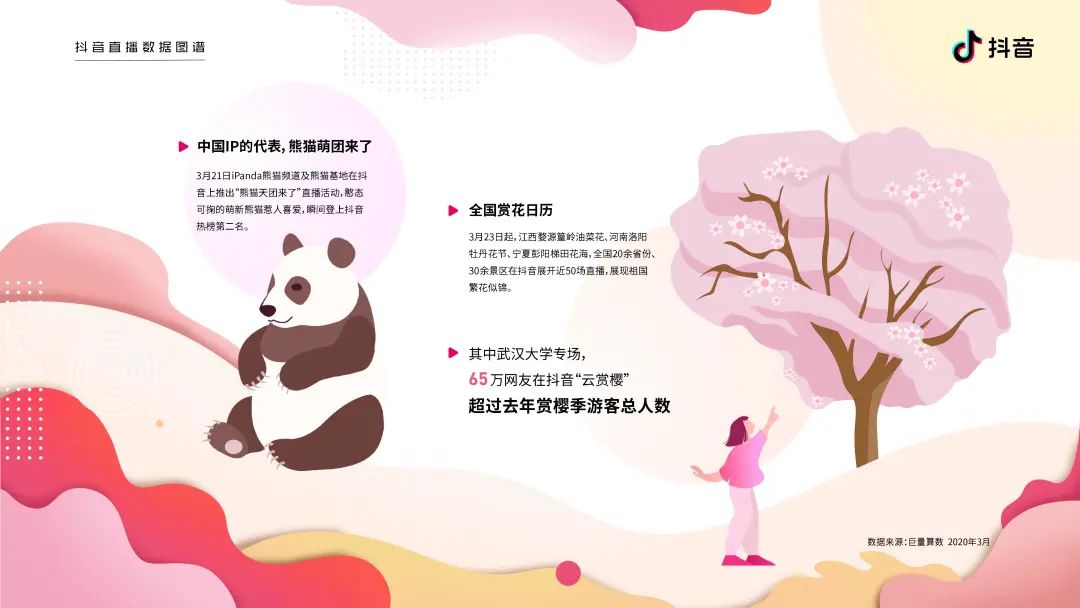 2020抖音直播数据图谱报告（建议收藏）