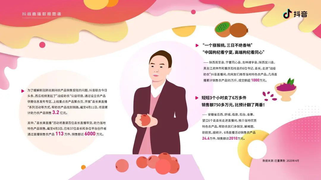 2020抖音直播数据图谱报告（建议收藏）
