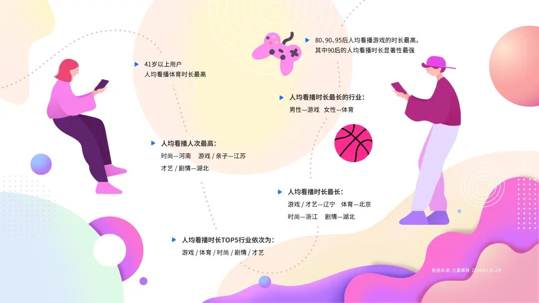 2020抖音直播数据图谱报告（建议收藏）