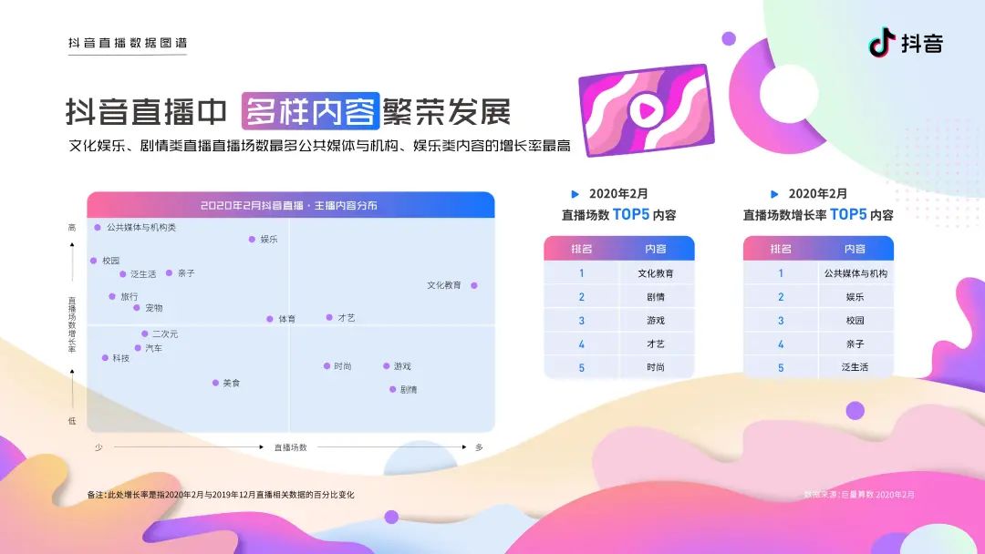 2020抖音直播数据图谱报告（建议收藏）