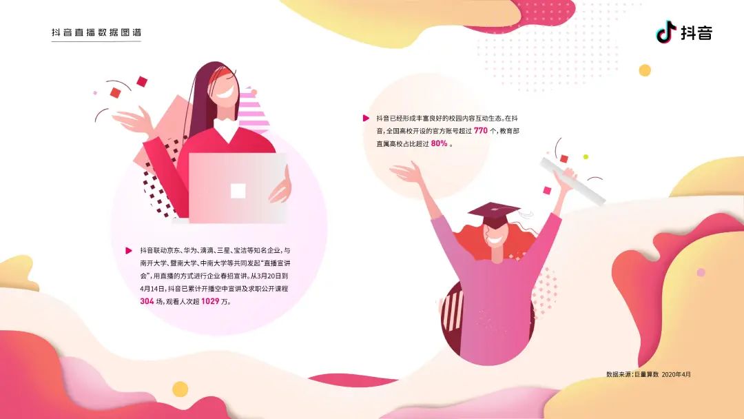 2020抖音直播数据图谱报告（建议收藏）