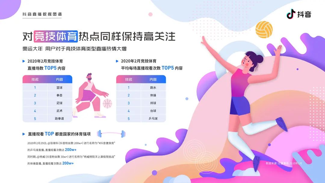 2020抖音直播数据图谱报告（建议收藏）
