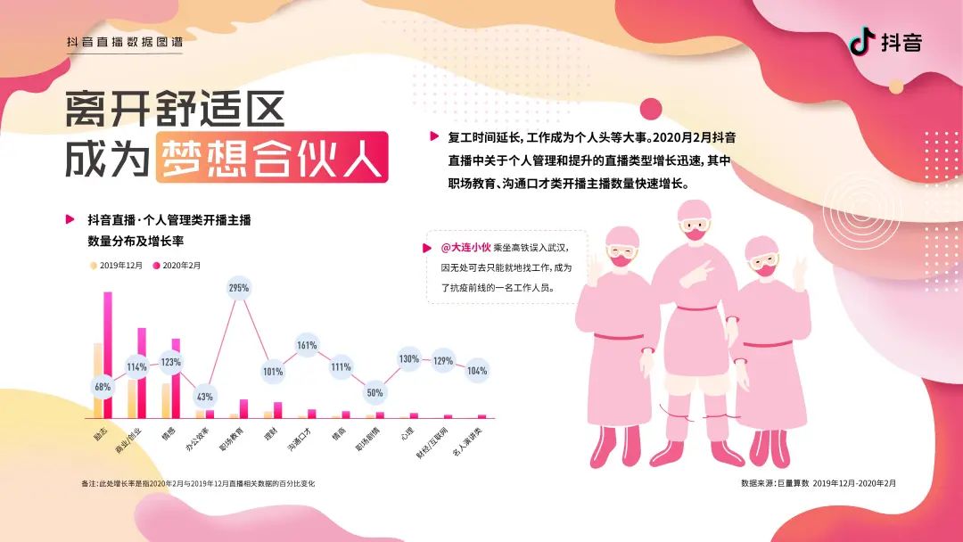 2020抖音直播数据图谱报告（建议收藏）