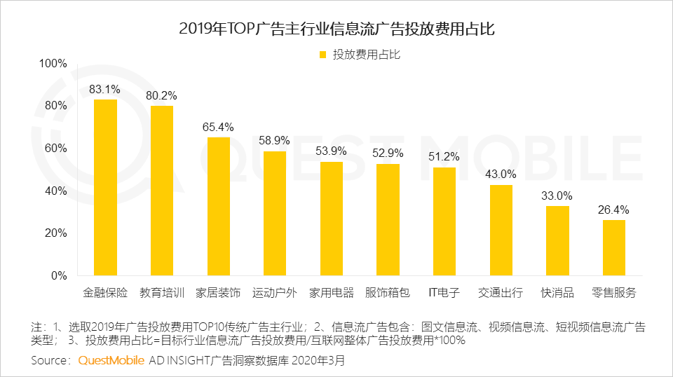 QuestMobile2020中国互联网广告大报告（上篇）