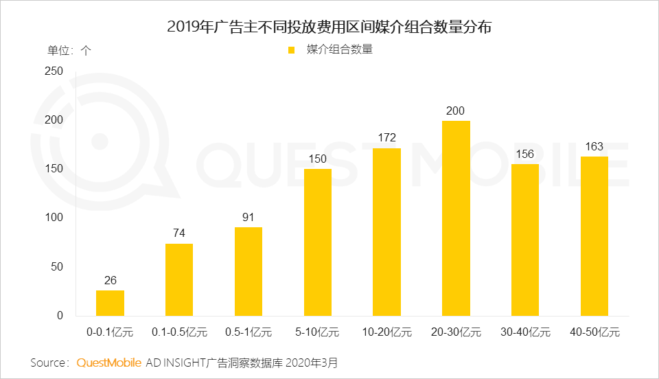 QuestMobile2020中国互联网广告大报告（上篇）