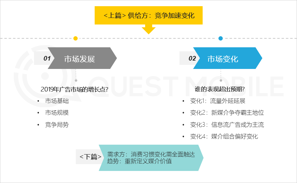 QuestMobile2020中国互联网广告大报告（上篇）