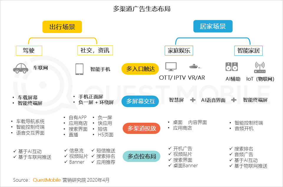 QuestMobile2020中国互联网广告大报告（上篇）