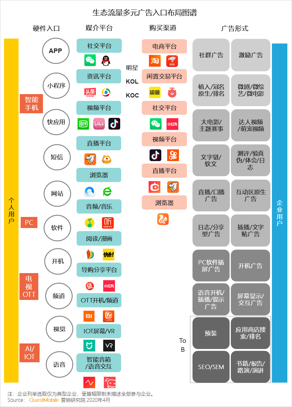 QuestMobile2020中国互联网广告大报告（上篇）