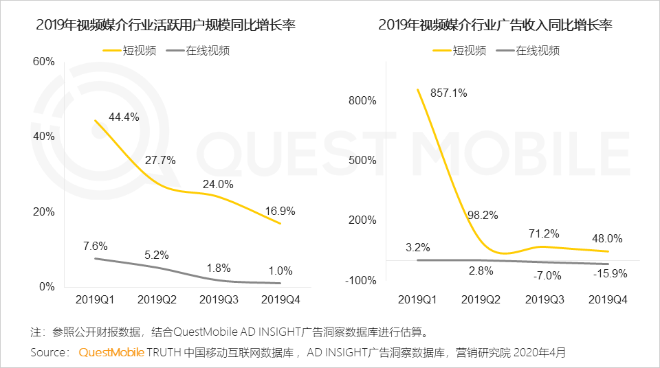 QuestMobile2020中国互联网广告大报告（上篇）