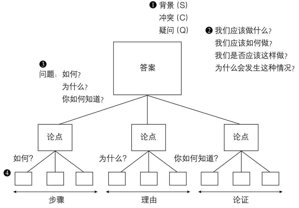 如何让你的文案像周扬青一样好？