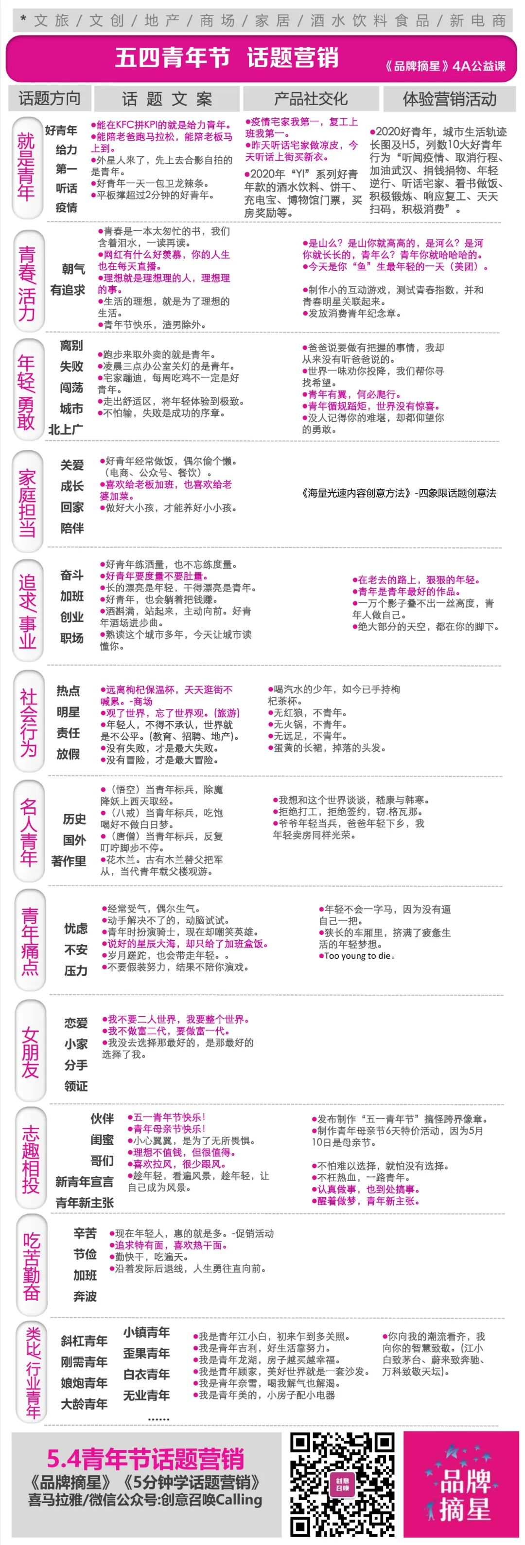 五四青年节，如何进行话题营销和社交营销