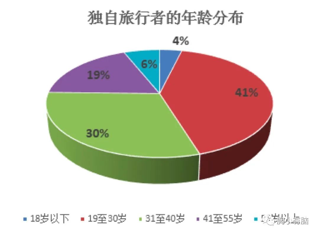 B站《后浪》刷屏营销策略最全复盘