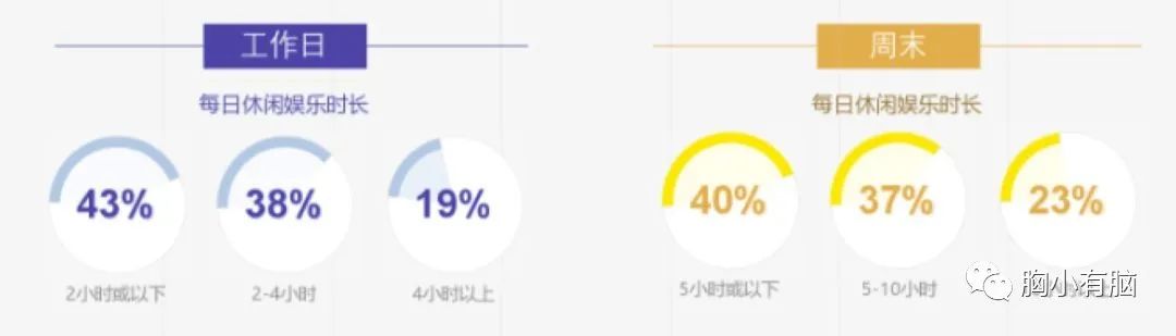 B站《后浪》刷屏营销策略最全复盘